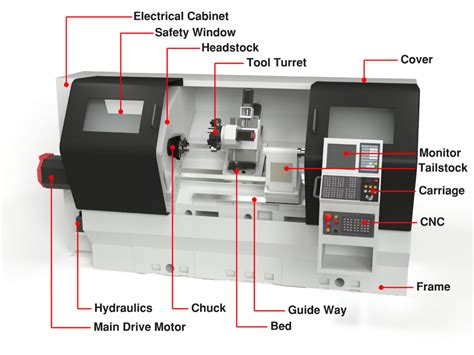 china cnc milling machining parts|cnc lathe parts diagram.